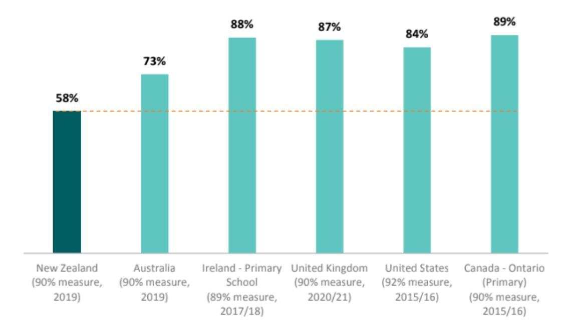 Attendance-graph-credit-Ministry-of-Education.jpg