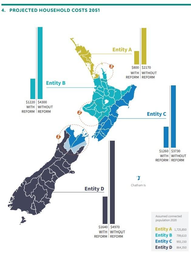 Water-Prices-NZ-Supplied.jpg