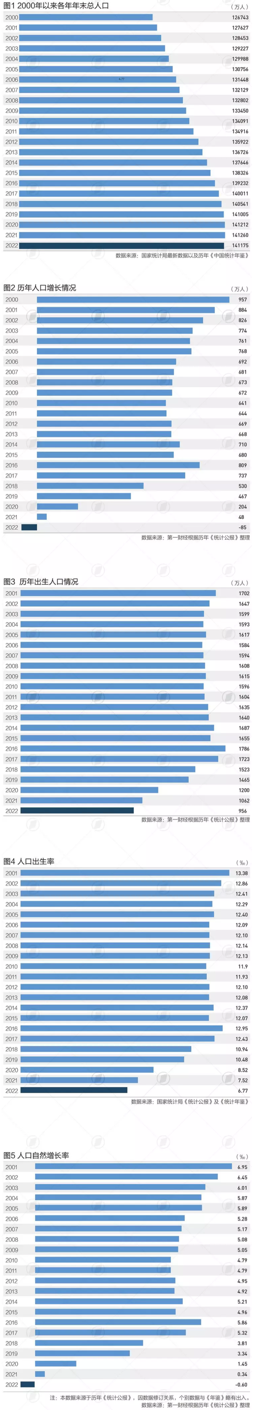 FireShot Capture 030 - 从这六张图看中国新世纪人口变局 多地频出鼓励生育新政 - c.m.163.com.png