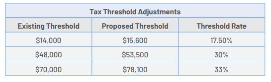 national+tax+brackets.jpg