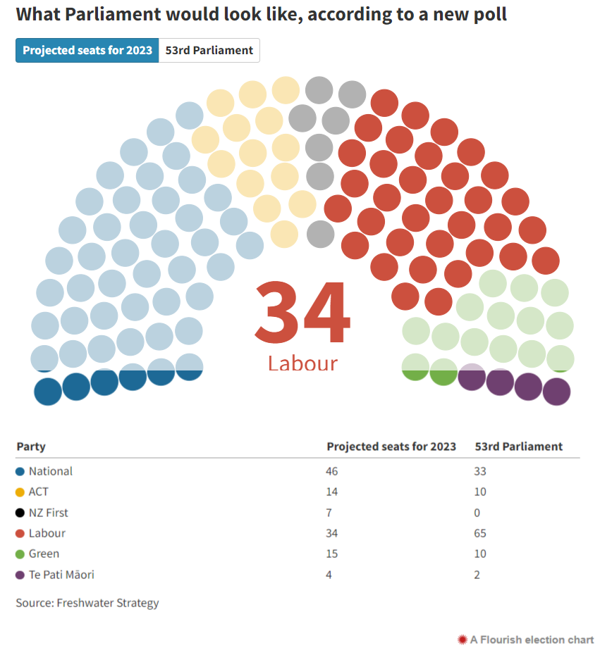 FireShot Capture 054 - Labour's new low - The Post - www.thepost.co.nz.png