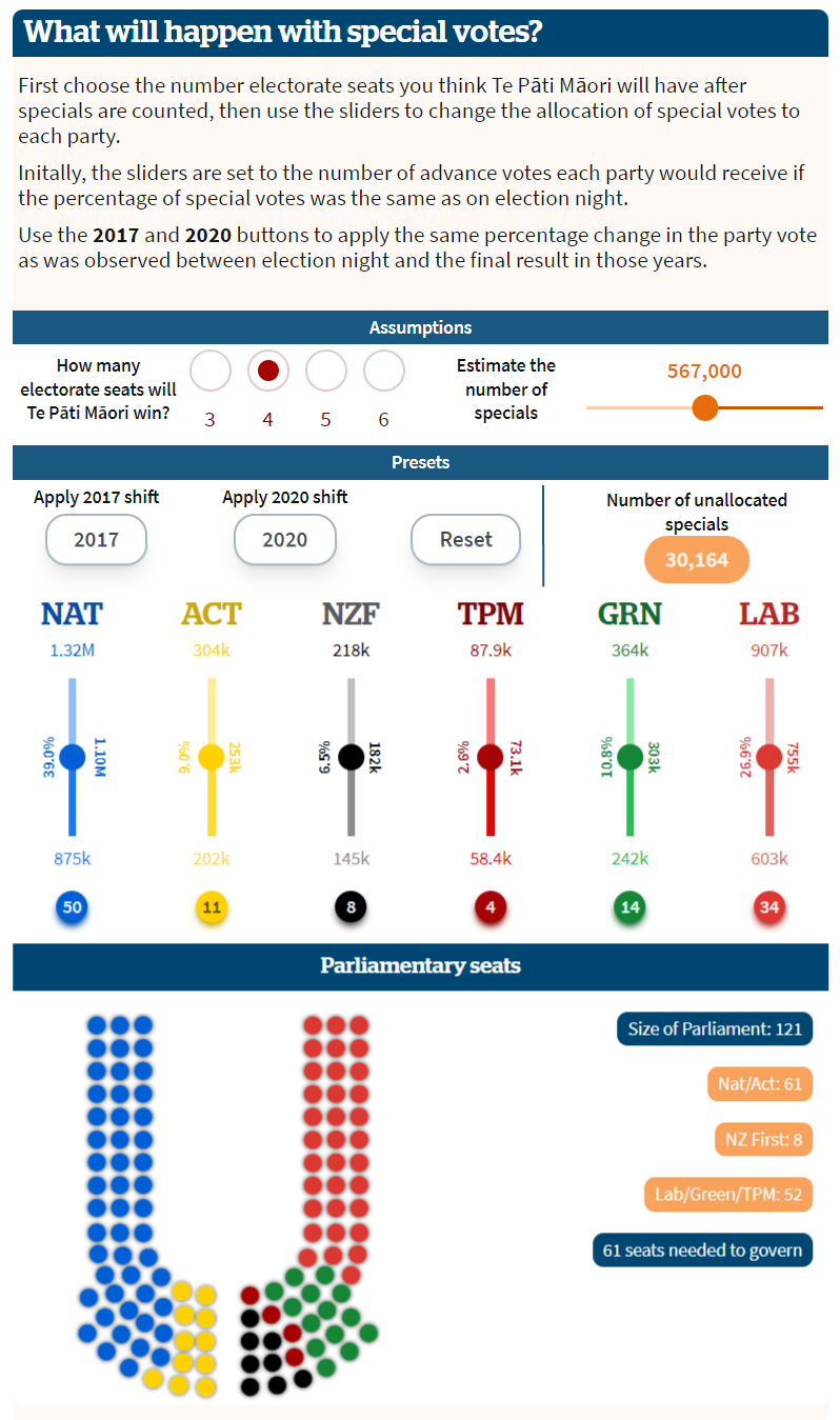 FireShot Capture 077 - Vote 2023 interactive_ Special votes could change the balance of powe_ - www.nzherald.co.nz.png