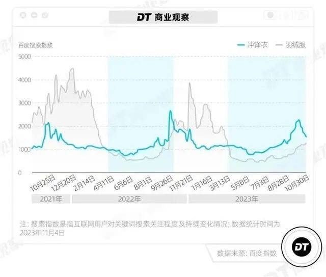 图/DT商业观察