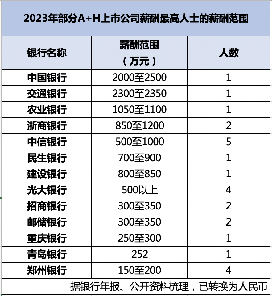 表格描述已自动生成