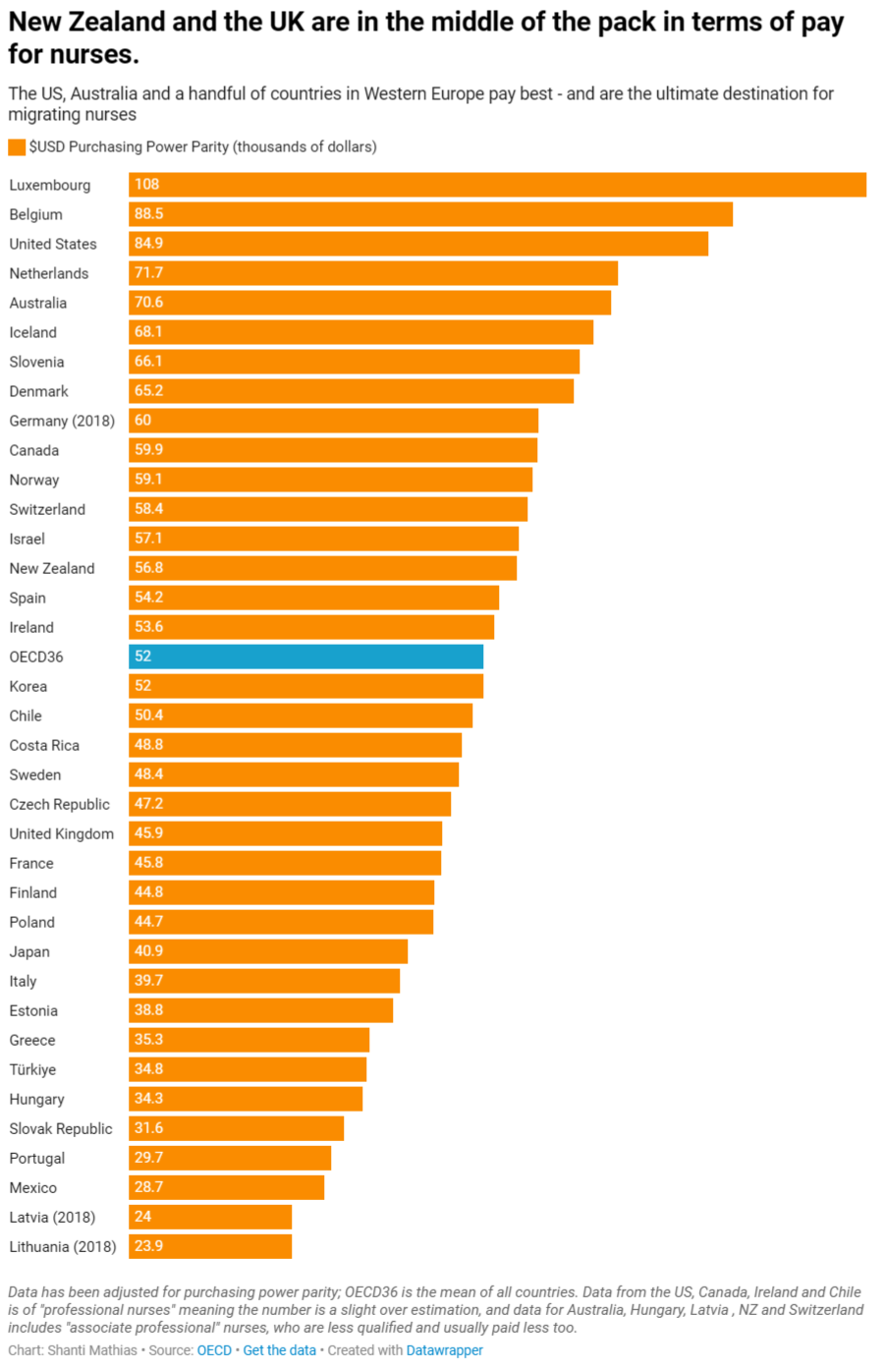 FireShot Capture 100 - Why so many nurses move to New Zealand – but don’t plan to stick arou_ - thespinoff.co.nz.png