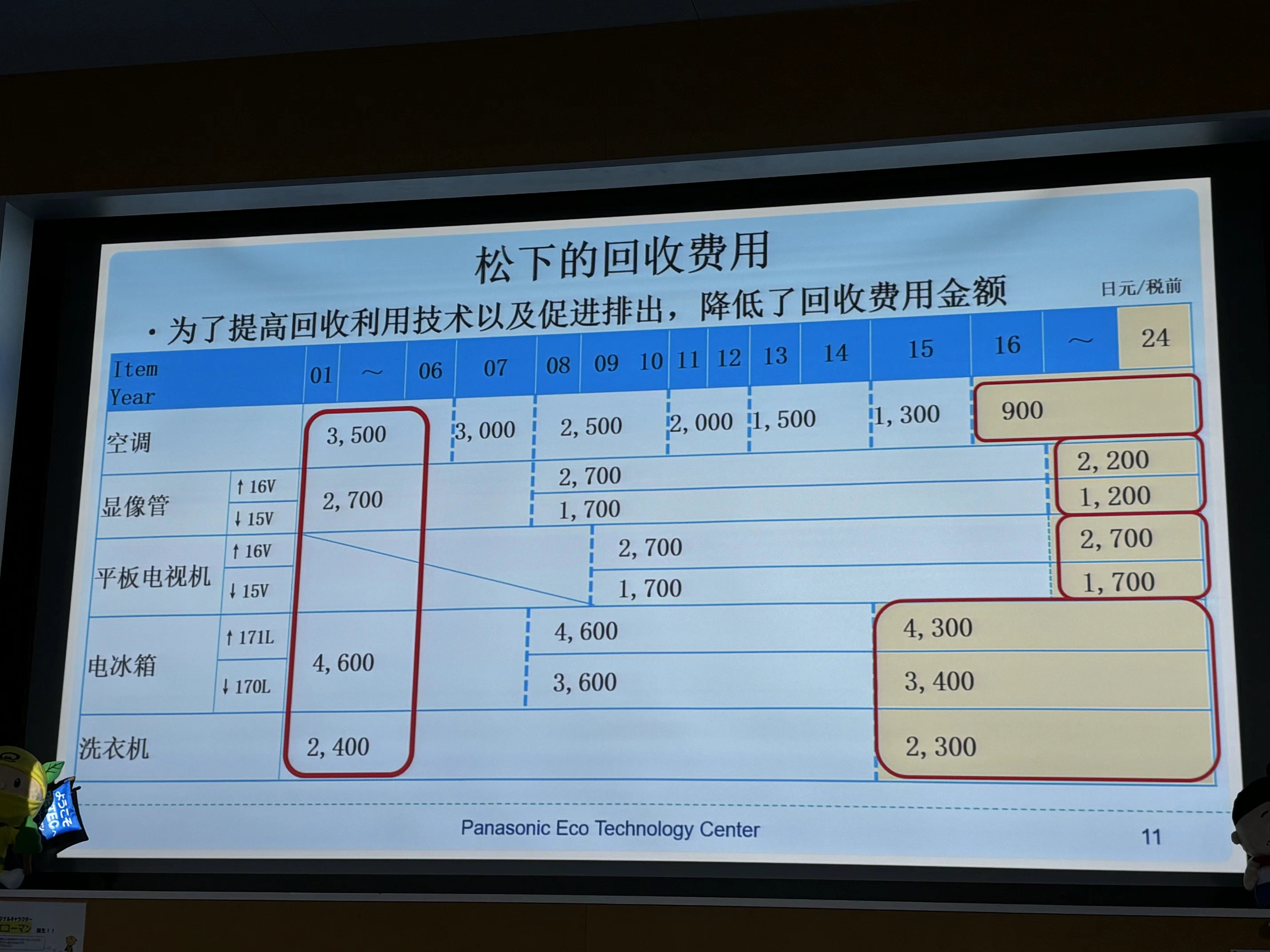 拍摄/第一财经记者王珍