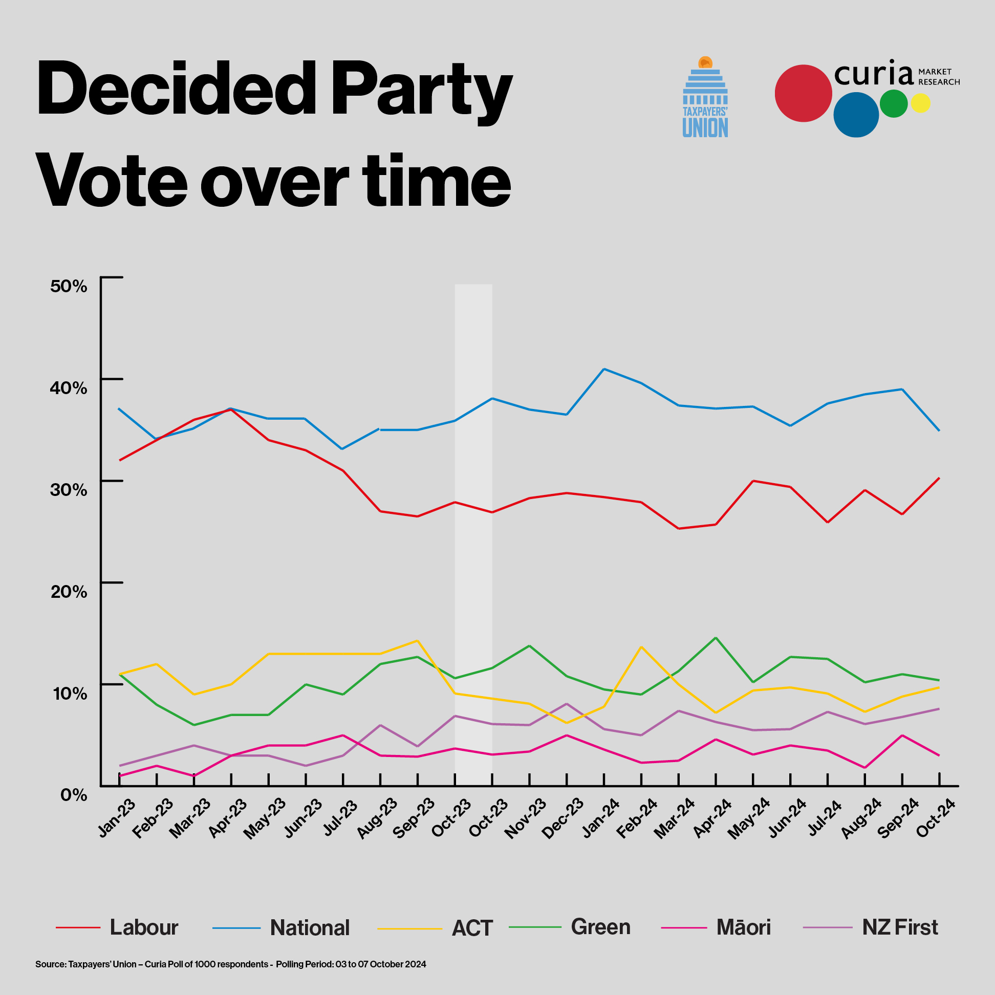 Taxpayers'_Union_-_Poll_ReportOCT24_Squares.jpg