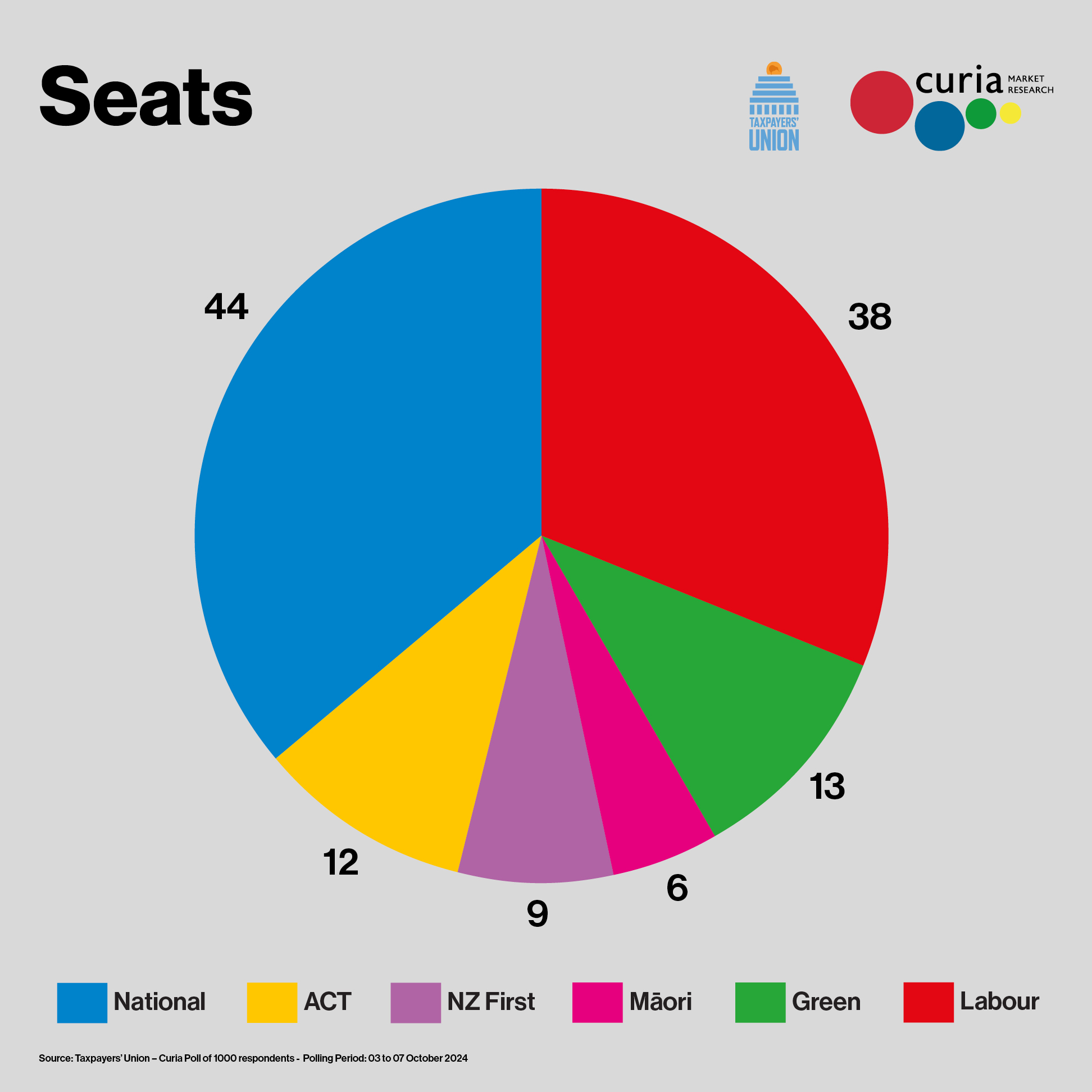 Taxpayers'_Union_-_Poll_ReportOCT24_Squares3.jpg