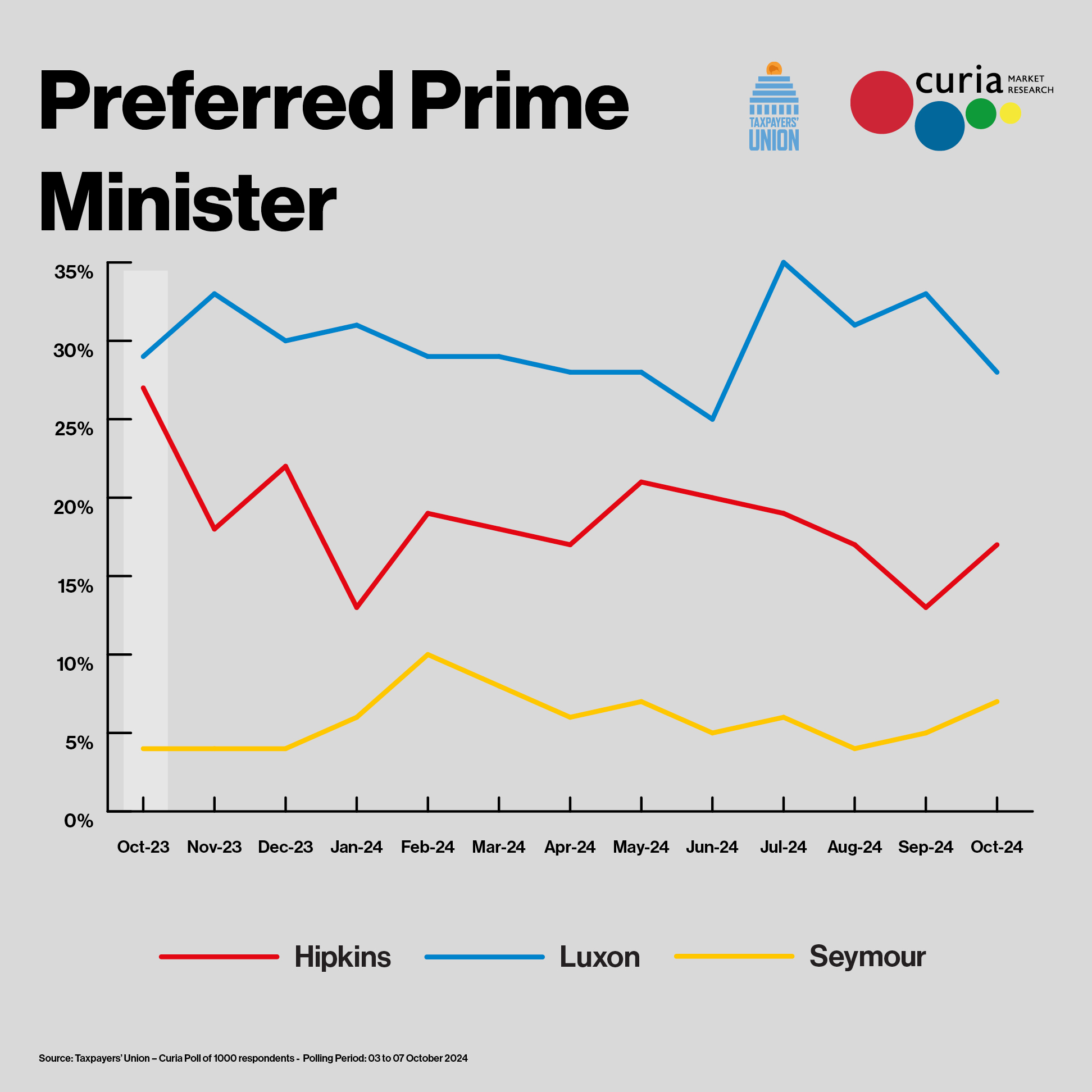 Taxpayers'_Union_-_Poll_ReportOCT24_Squares4.jpg