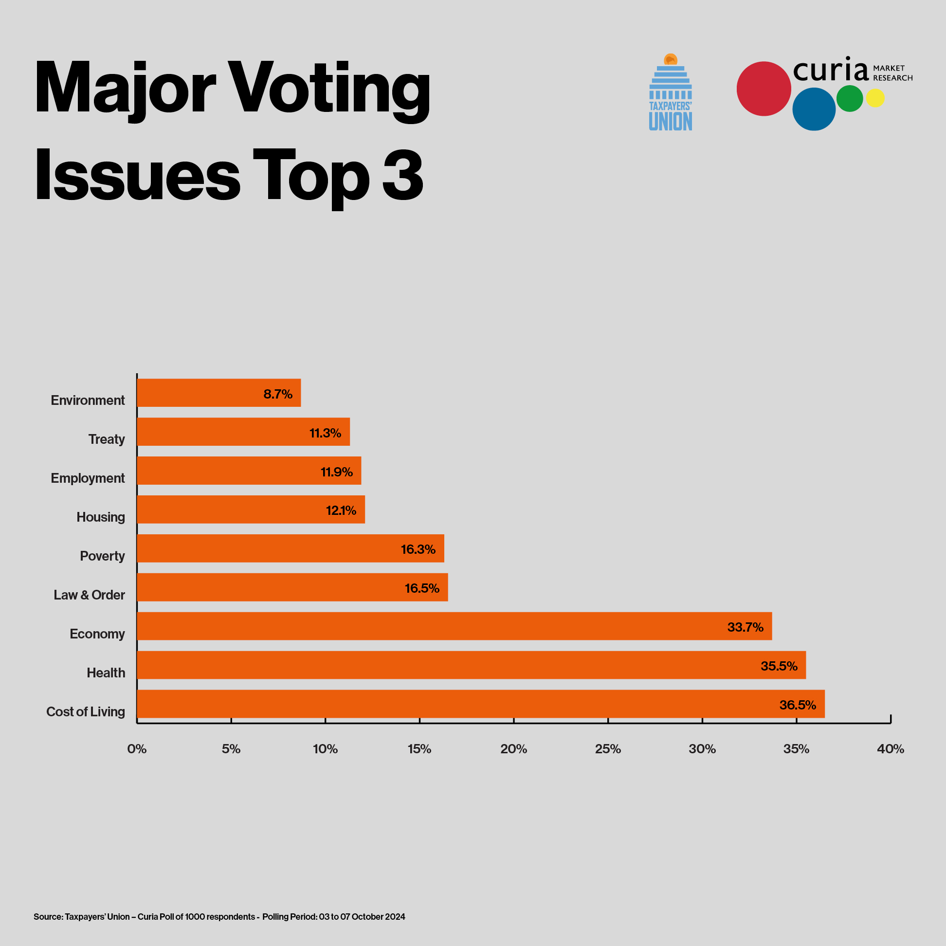 Taxpayers'_Union_-_Poll_ReportOCT24_Squares7.jpg