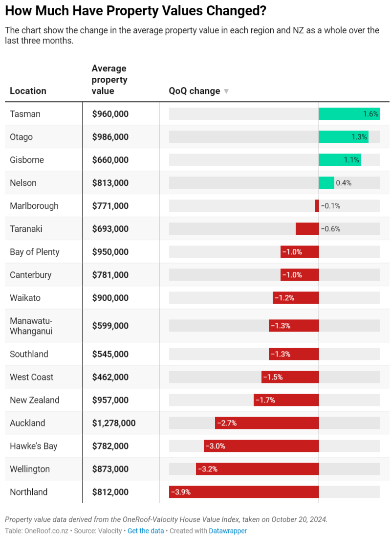 FireShot Capture 105 - OneRoof report names East Tāmaki as NZ’s ‘hottest’ suburb with most p_ - www.nzherald.co.nz.png