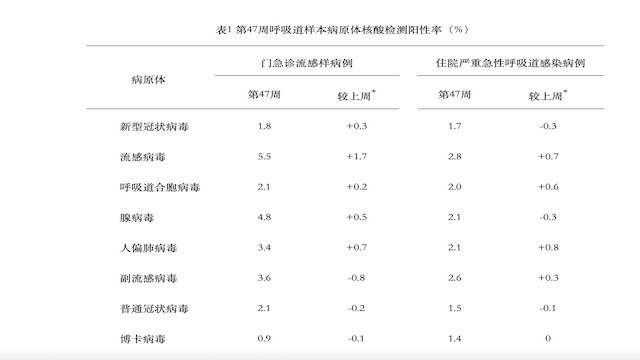 中国疾控截图