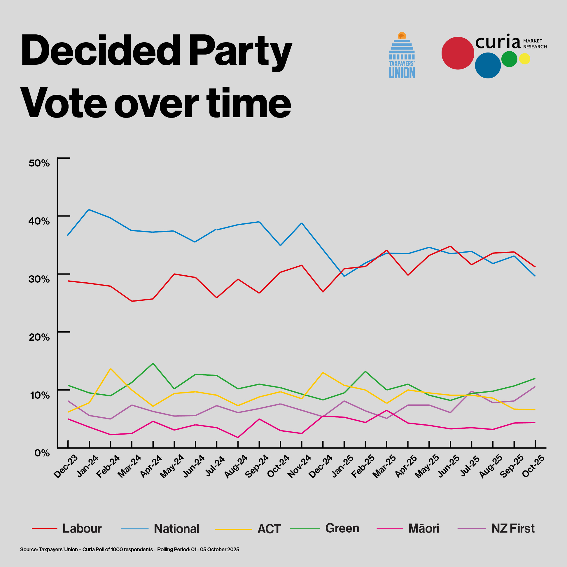 Taxpayers'_Union_-_Poll_ReportOct25_Squares.jpg