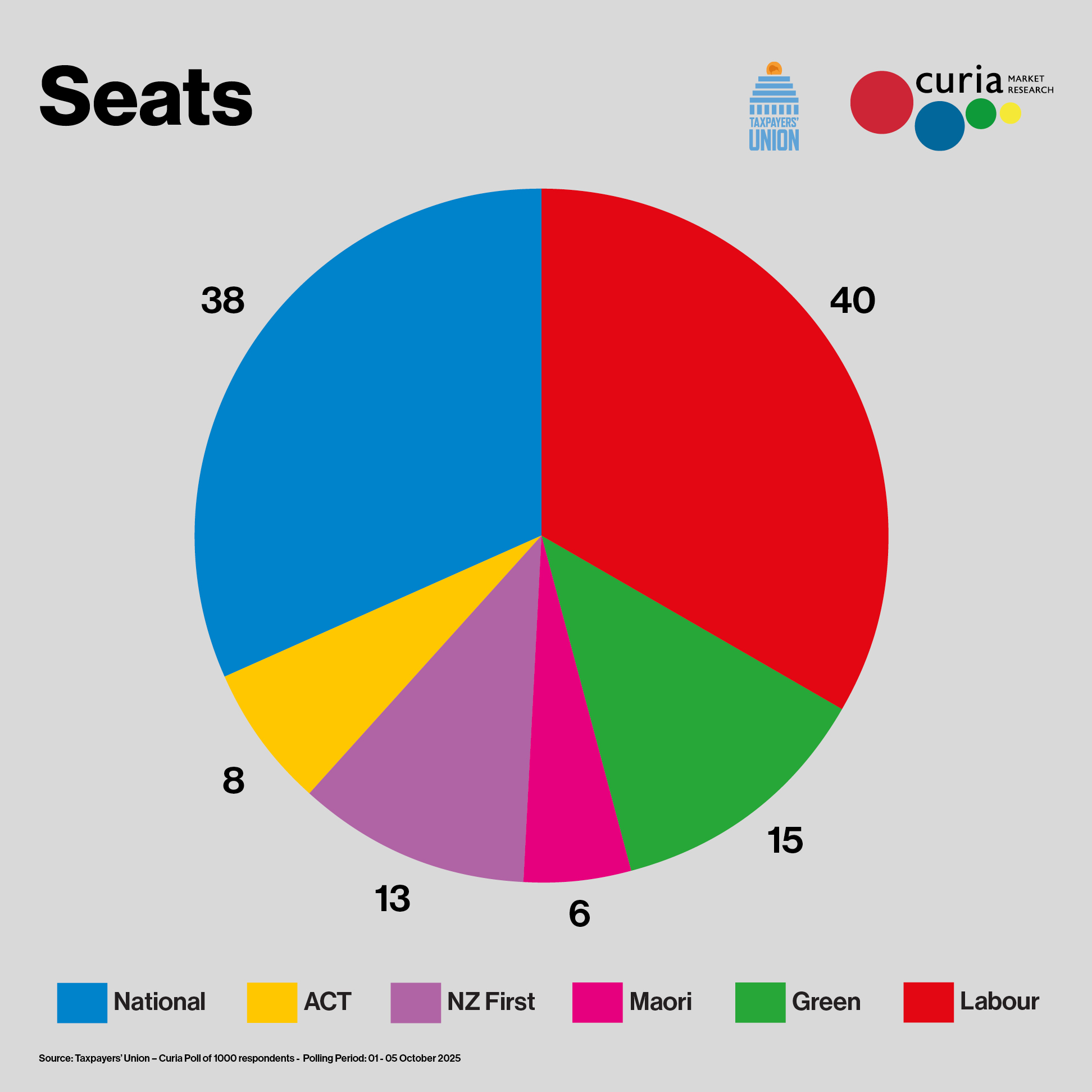 Taxpayers'_Union_-_Poll_ReportOct25_Squares3.jpg