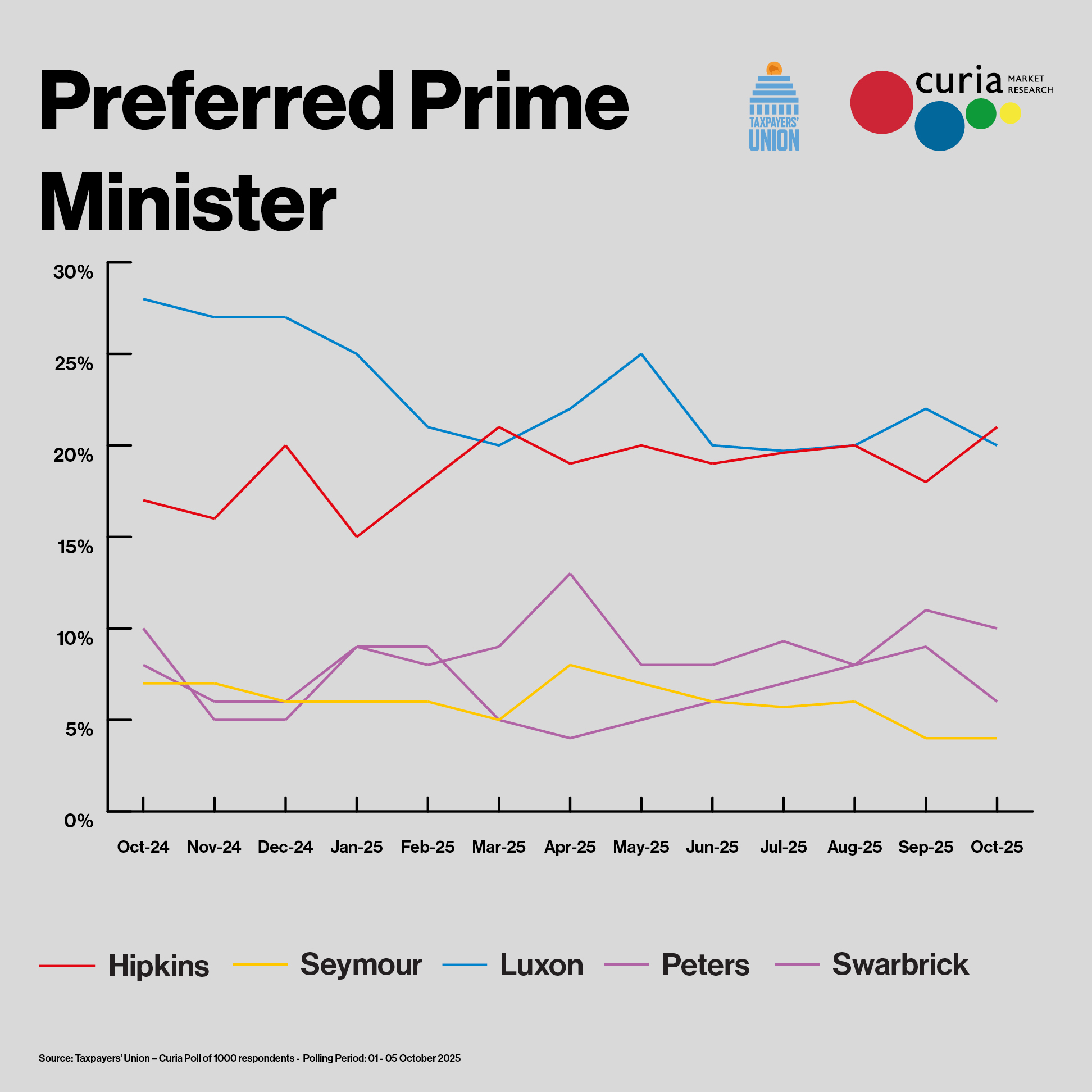 Taxpayers'_Union_-_Poll_ReportOct25_Squares4.jpg