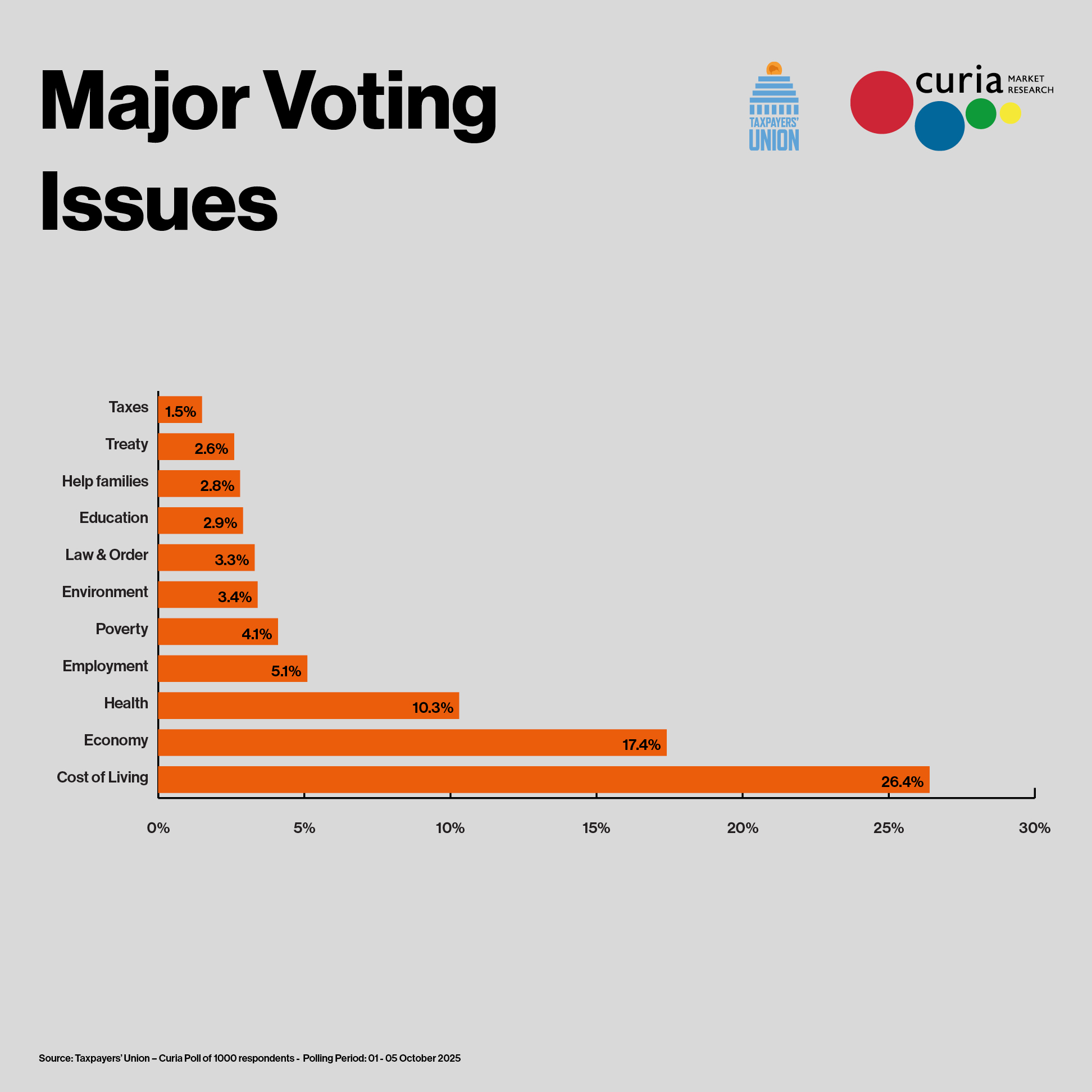 Taxpayers'_Union_-_Poll_ReportOct25_Squares8.jpg