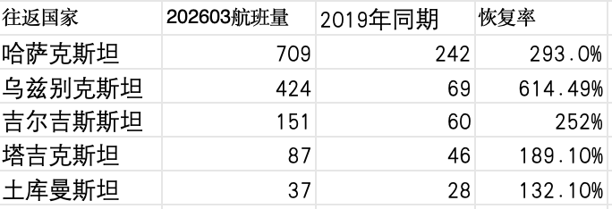 来源：航班管家